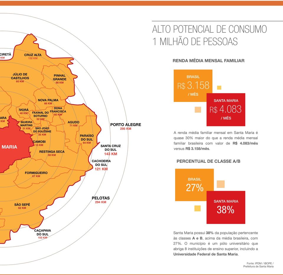 PORTO ALEGRE 295 KM SANTA CRUZ DO SUL 143 KM CACHOEIRA DO SUL 121 KM BRASIL R$ 3.