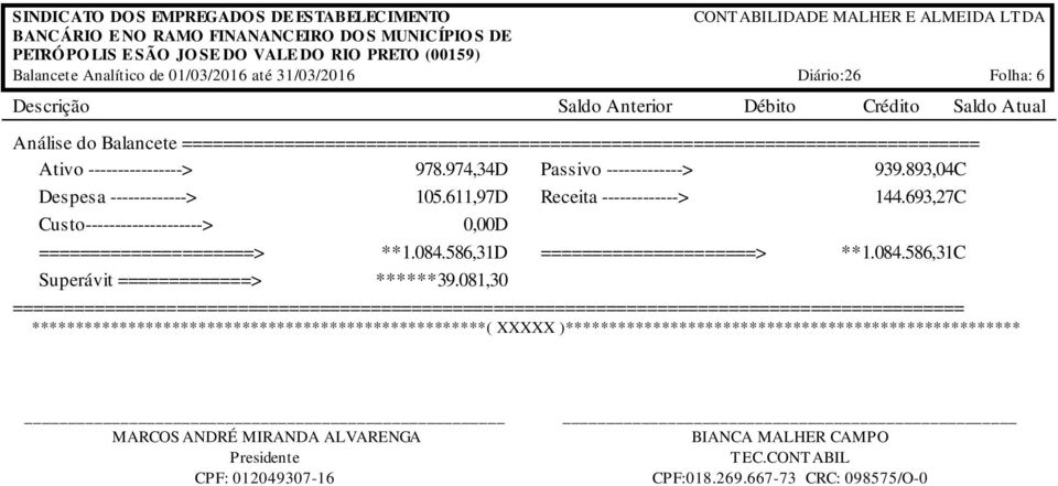 693,27C Custo--------------------> D =====================> **1.084.586,31D =====================> **1.084.586,31C Superávit =============> ******39.