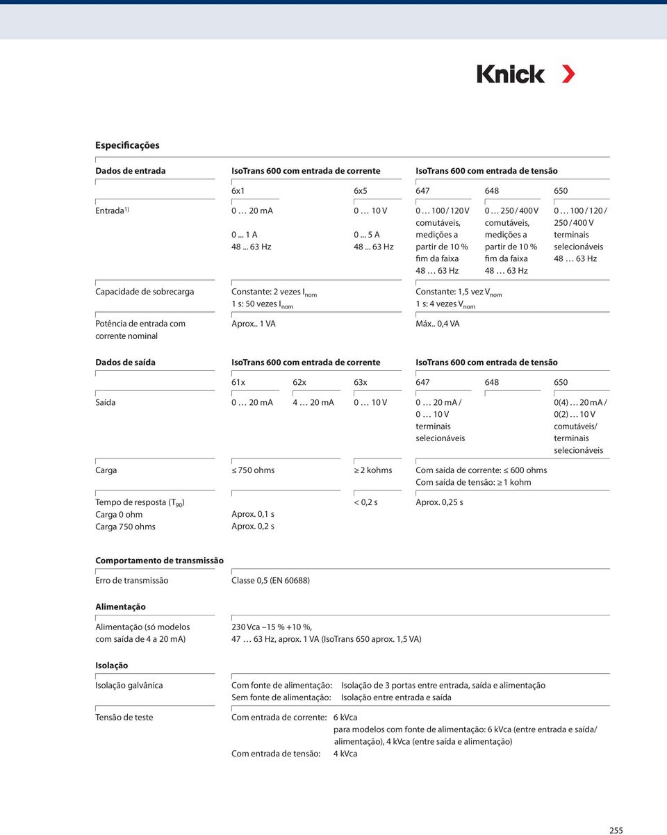 selecionáveis 48 63 Hz Capacidade de sobrecarga Constante: 2 vezes I nom 1 s: 50 vezes I nom Constante: 1,5 vez V nom 1 s: 4 vezes V nom Potência de entrada com corrente nominal Aprox.. 1 VA Máx.