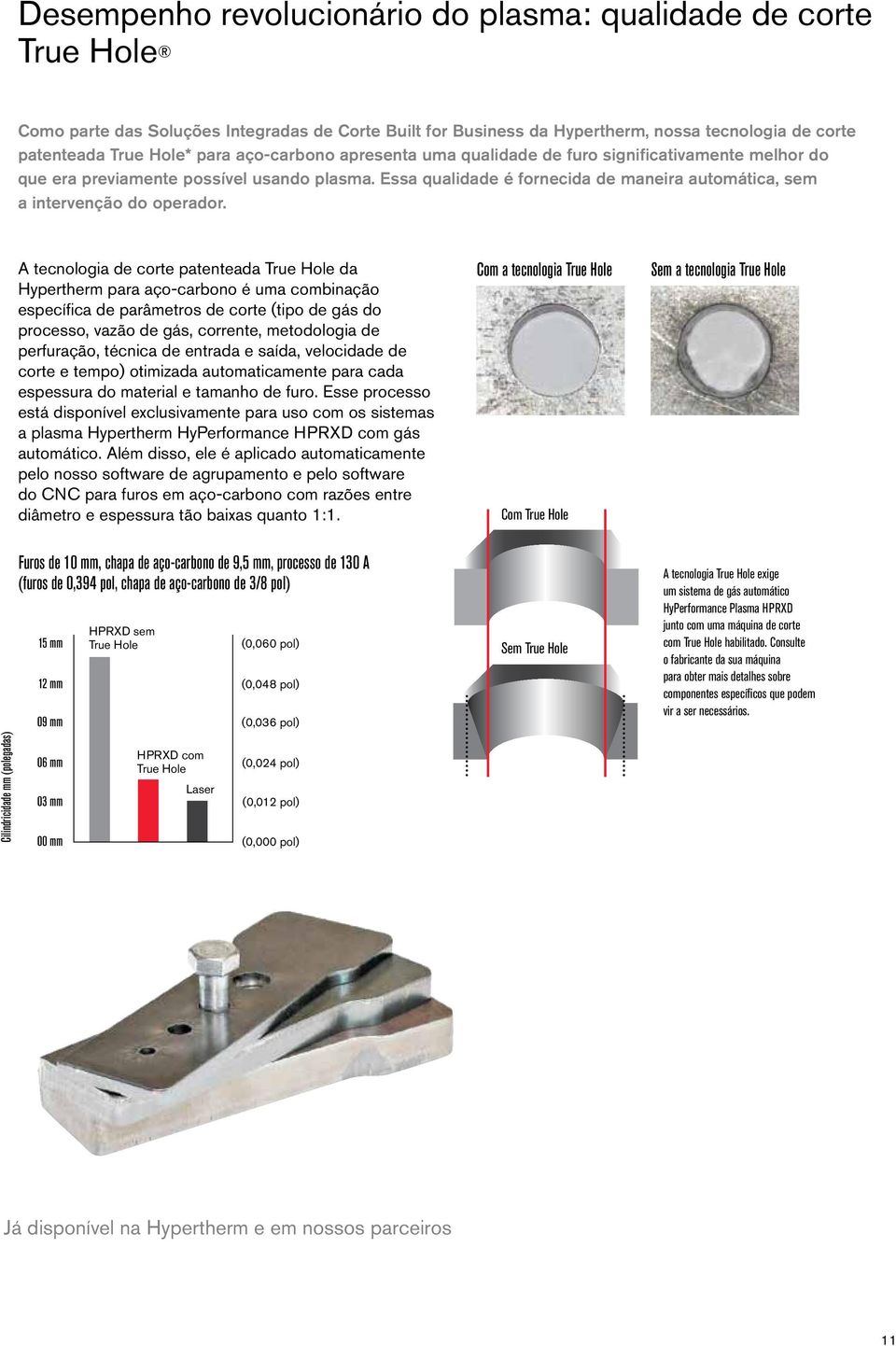 A tecnologia de corte patenteada True Hole da Hypertherm para aço-carbono é uma combinação específica de parâmetros de corte (tipo de gás do processo, vazão de gás, corrente, metodologia de