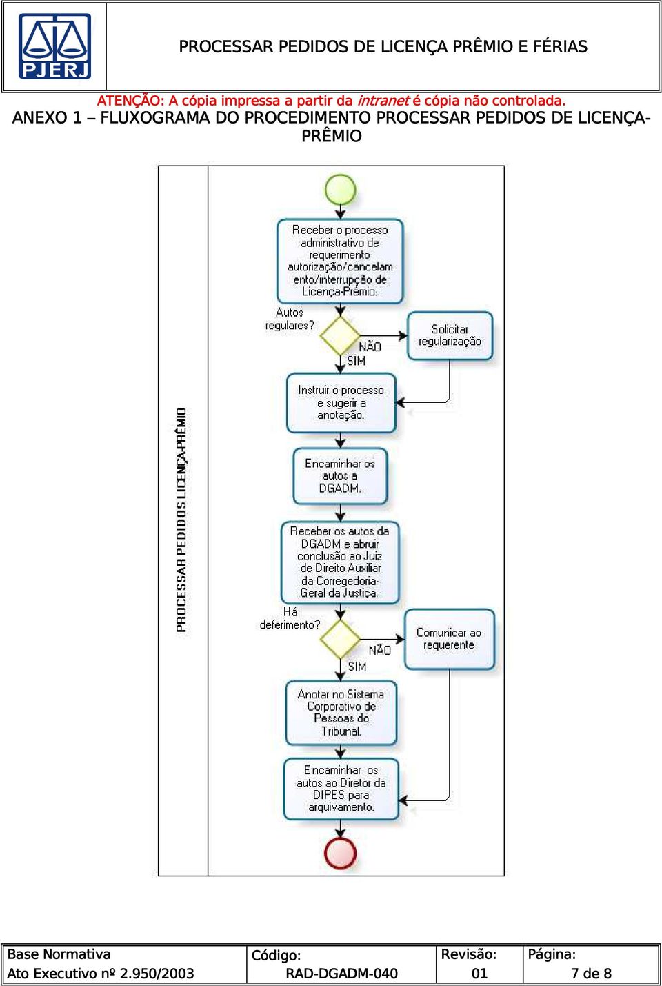 PROCESSAR PEDIDOS DE