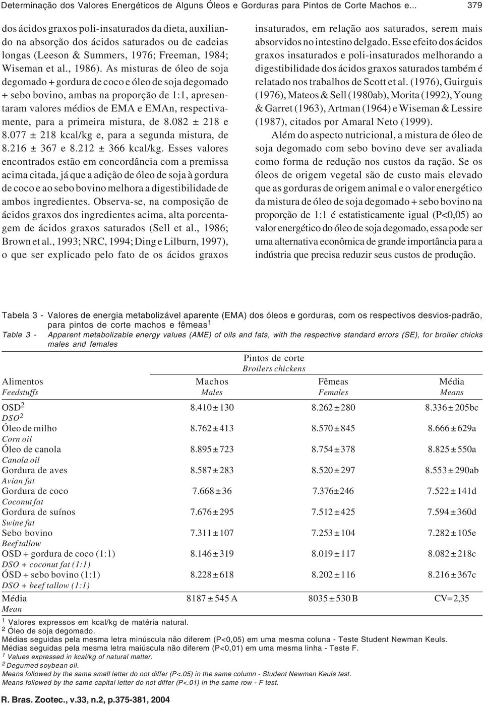 As misturas de óleo de soja degomado + gordura de coco e óleo de soja degomado + sebo bovino, ambas na proporção de 1:1, apresentaram valores médios de EMA e EMAn, respectivamente, para a primeira