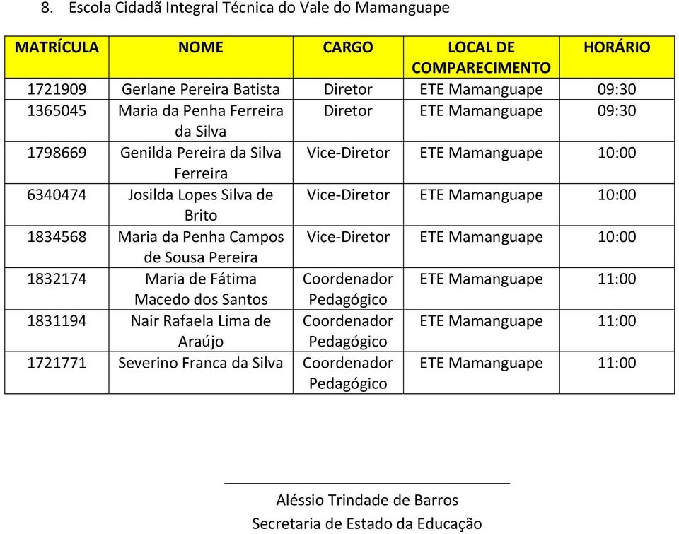 Brito 1834568 Maria da Penha Campos ETE Mamanguape de Sousa Pereira 1832174 Maria de Fátima ETE Mamanguape 11:00 Macedo dos