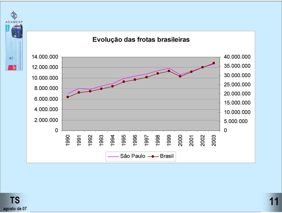 000.000 15.000.000 10.000.000 5.000.000 0 1990 1991 1992 1993 1994 1995