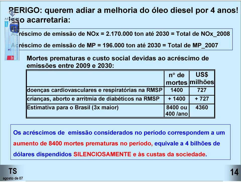 000 ton até 2030 = Total de MP_2007 Mortes prematuras e custo social devidas ao acréscimo de emissões entre 2009 e 2030: n de US$ mortes milhões doenças cardiovasculares e