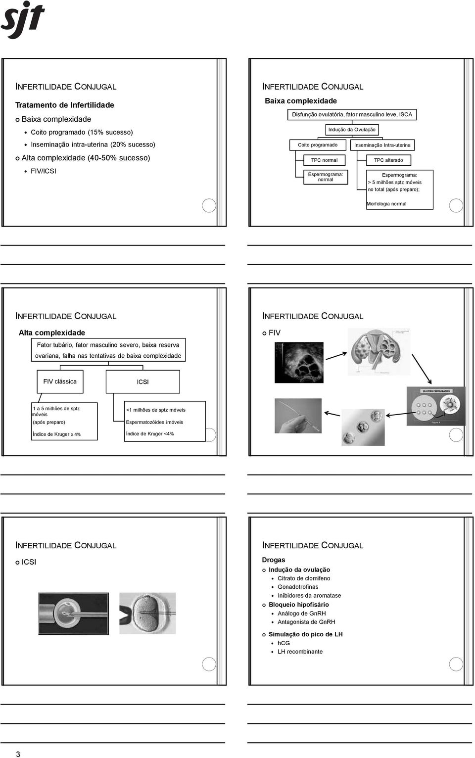 preparo); Morfologia normal Alta complexidade FIV Fator tubário, fator masculino severo, baixa reserva ovariana, falha nas tentativas de baixa complexidade FIV clássica ICSI 1 a 5 milhões de sptz