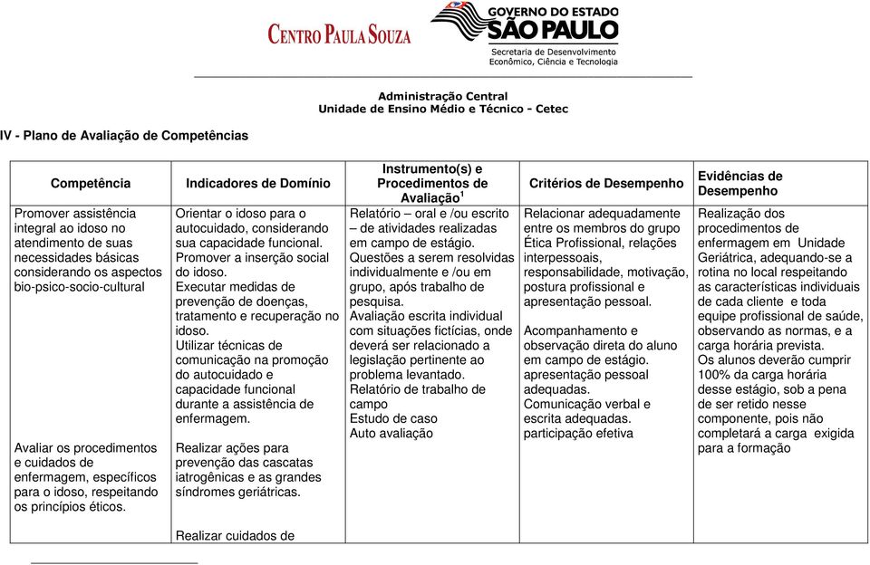 Promover a inserção social do idoso. Executar medidas de prevenção de doenças, tratamento e recuperação no idoso.