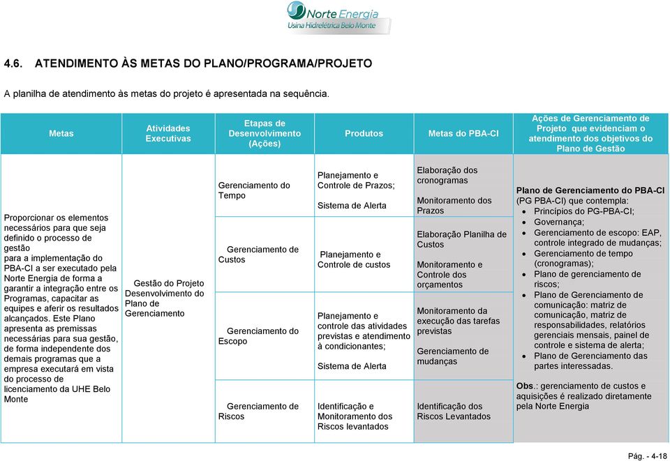 Programas, capacitar as equipes e aferir os resultados alcançados.