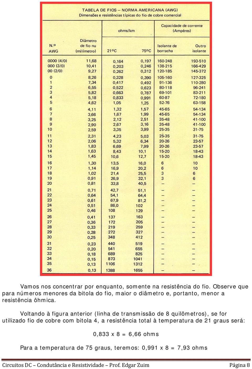 Voltando à figura anterior (linha de transmissão de 8 quilômetros), se for utilizado fio de cobre com bitola 4, a