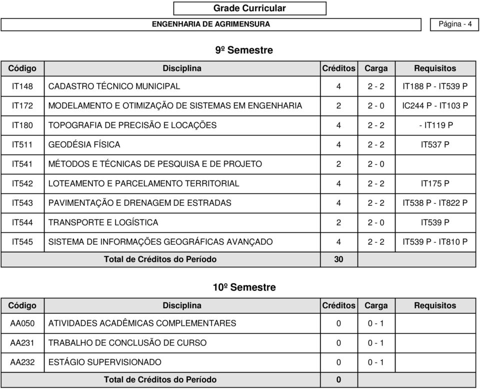 IT175 P IT543 PAVIMENTAÇÃO E DRENAGEM DE ESTRADAS 4 2-2 IT538 P - IT822 P IT544 TRANSPORTE E LOGÍSTICA 2 2-0 IT539 P IT545 SISTEMA DE INFORMAÇÕES GEOGRÁFICAS AVANÇADO 4 2-2 IT539 P - IT810 P