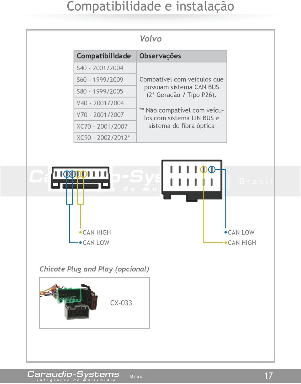 que possuam sistema CAN BUS (2ª Geração / Tipo P26).