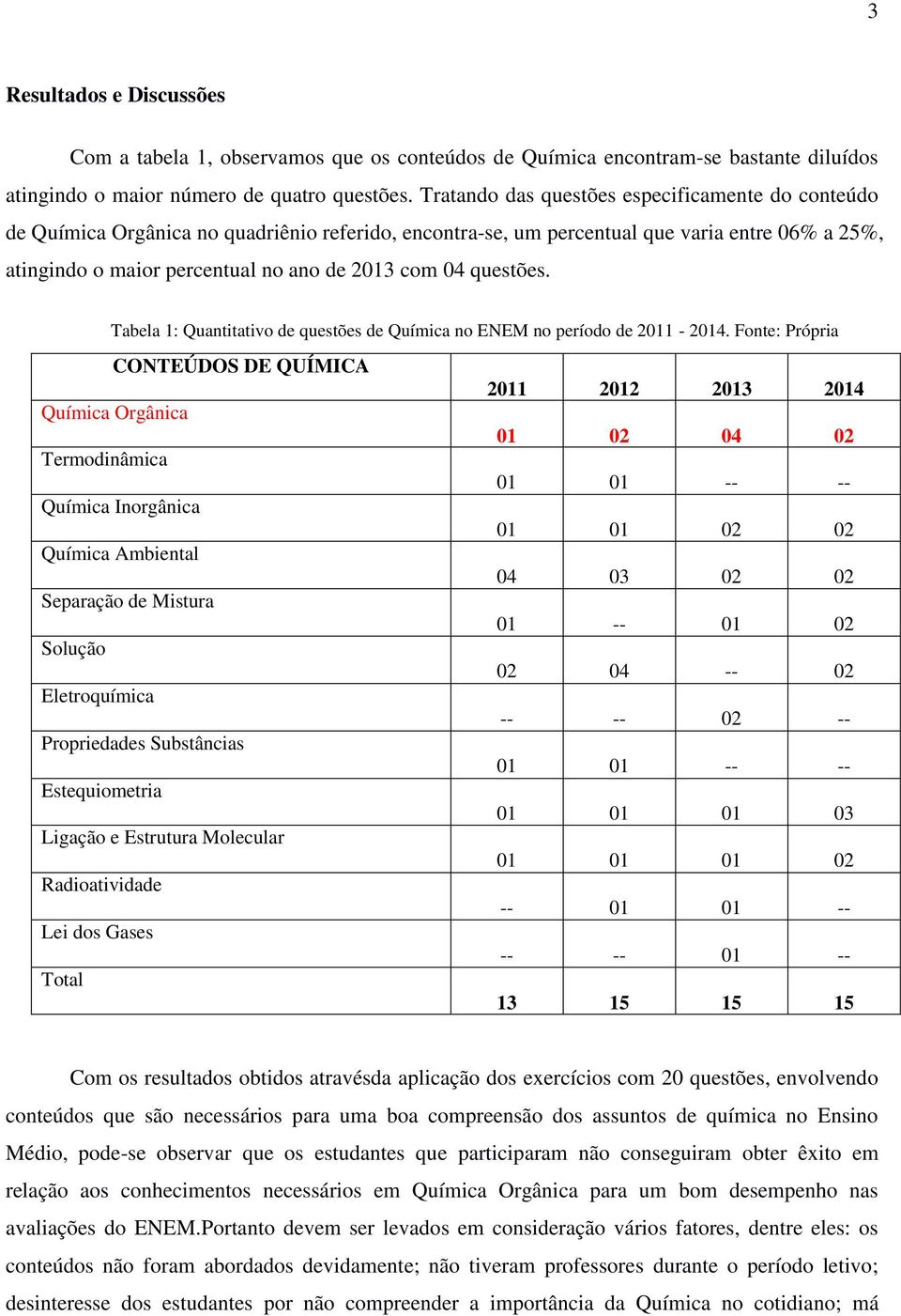 questões. Tabela 1: Quantitativo de questões de Química no ENEM no período de 2011-2014.