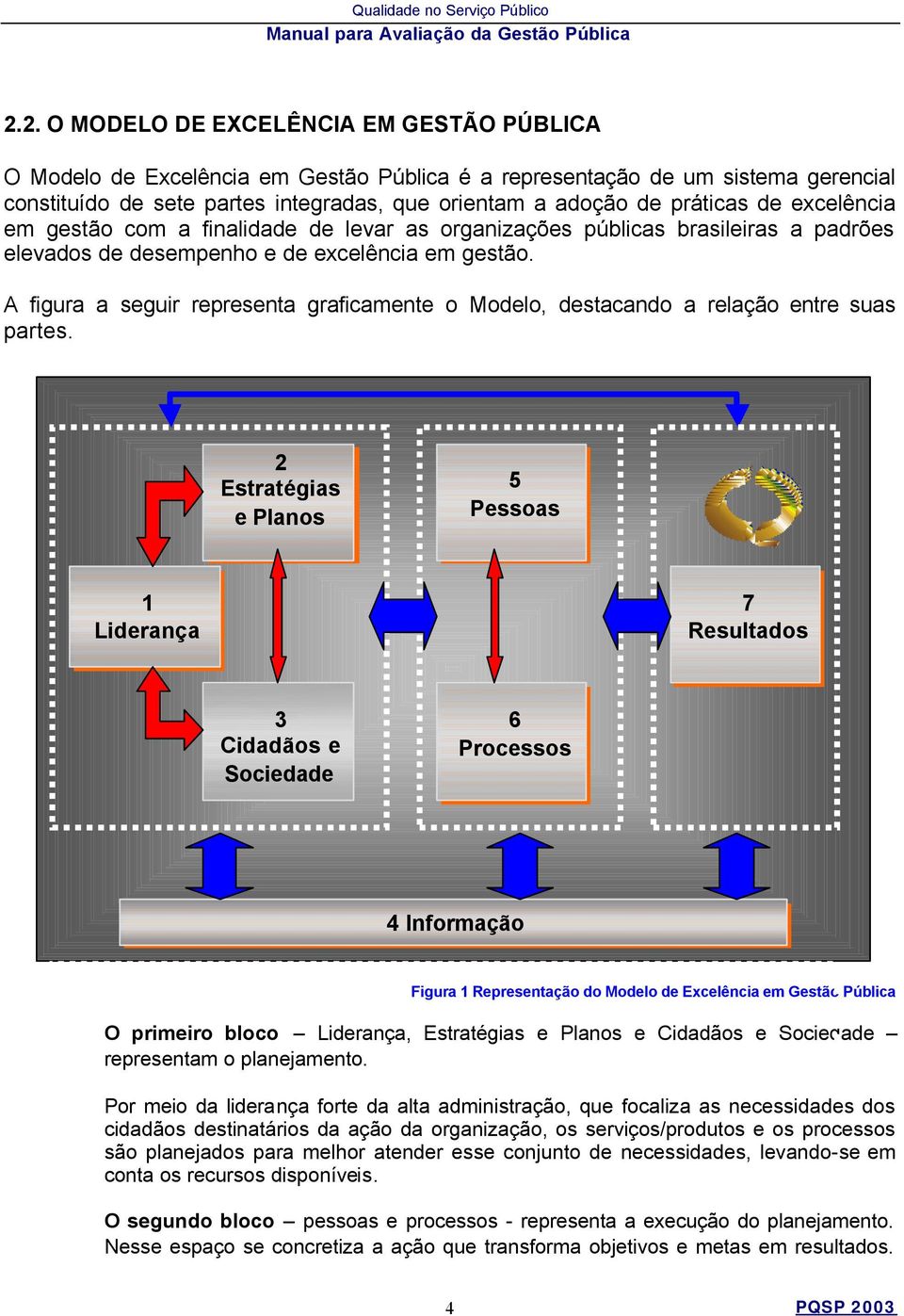 A figura a seguir representa graficamente o Modelo, destacando a relação entre suas partes.