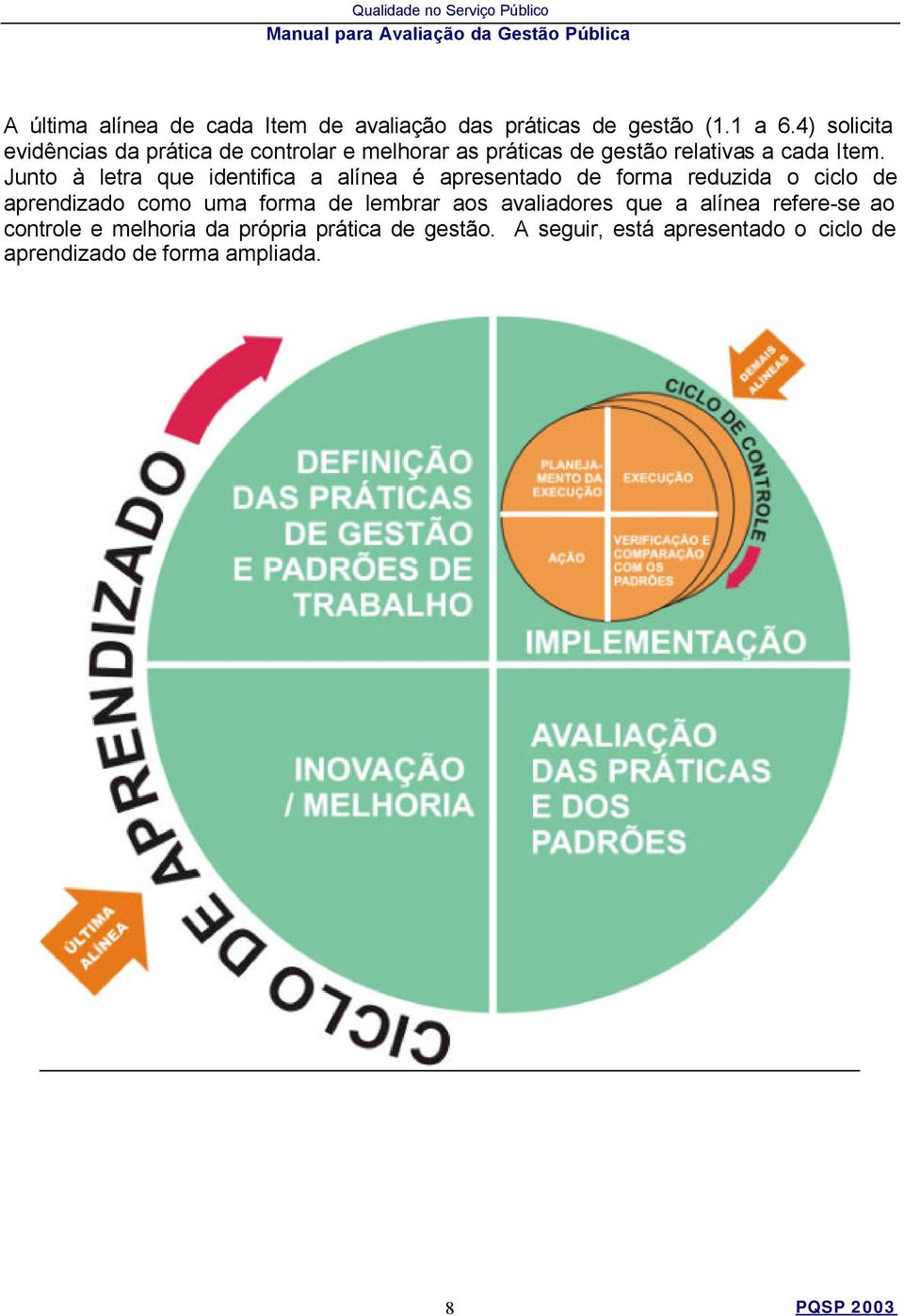 que identifica a alínea é apresentado de forma reduzida o ciclo de aprendizado como uma forma de lembrar aos