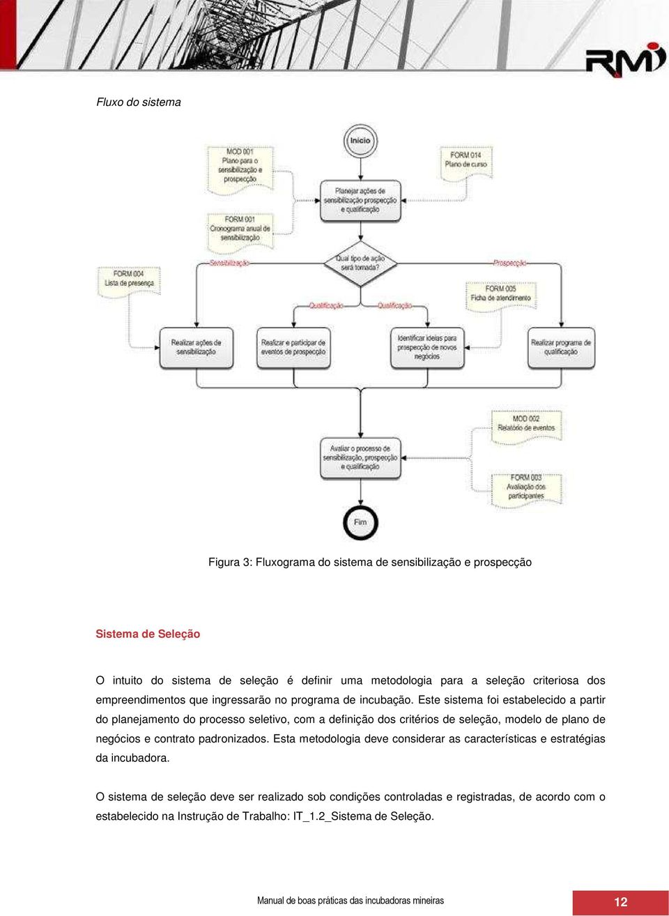 Este sistema foi estabelecido a partir do planejamento do processo seletivo, com a definição dos critérios de seleção, modelo de plano de negócios e contrato padronizados.