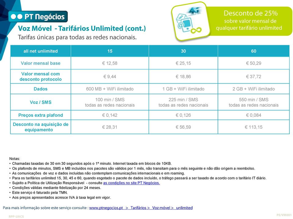 28,31 56,59 113,15 Notas: Chamadas taxadas de 30 em 30 segundos após o 1º minuto. Internet taxada em blocos de 10KB.