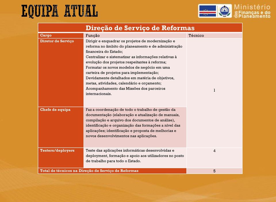 detalhados em matéria de objetivos, metas, atividades, calendário e orçamento; Acompanhamento das Missões dos parceiros internacionais.