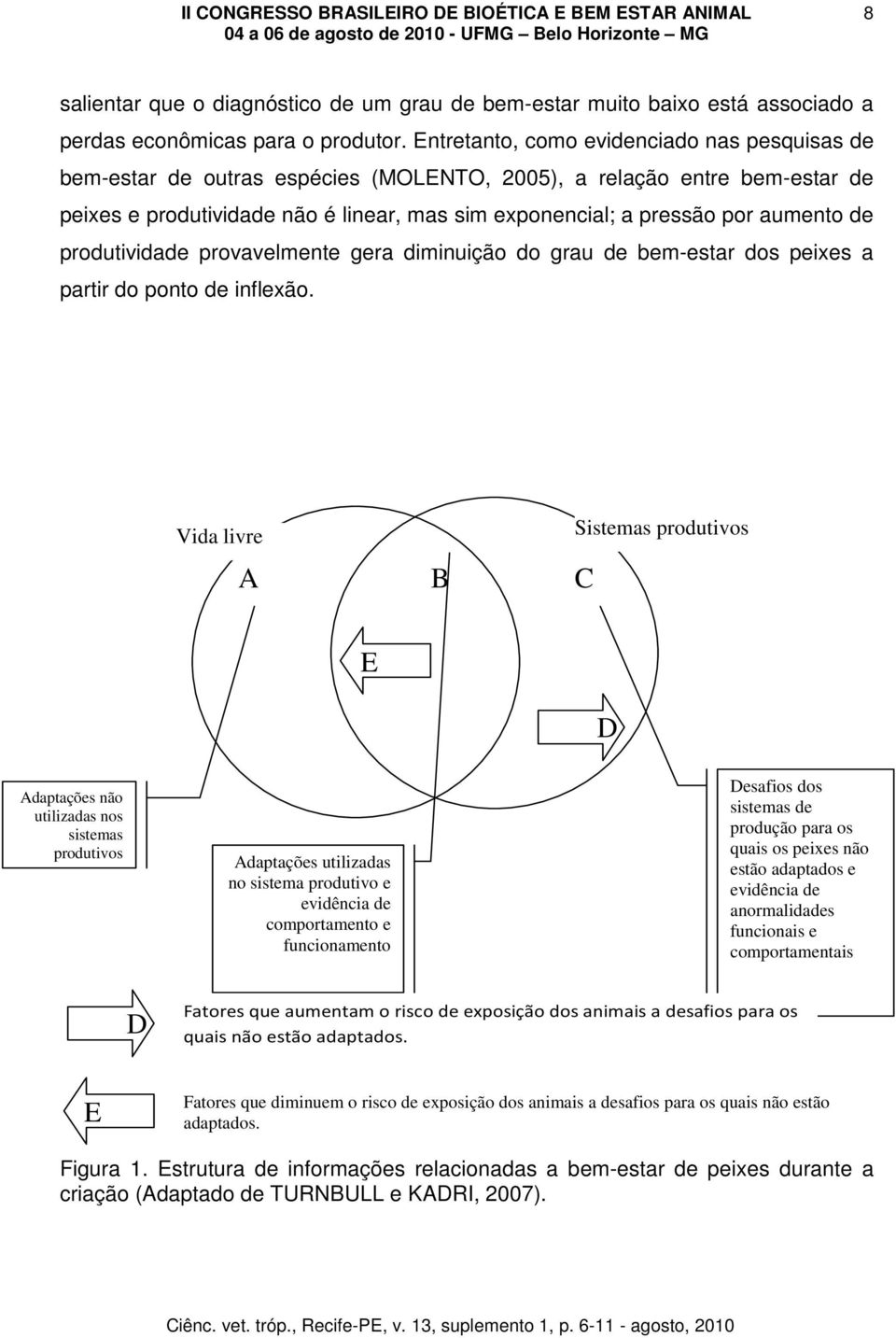 aumento de produtividade provavelmente gera diminuição do grau de bem-estar dos peixes a partir do ponto de inflexão.