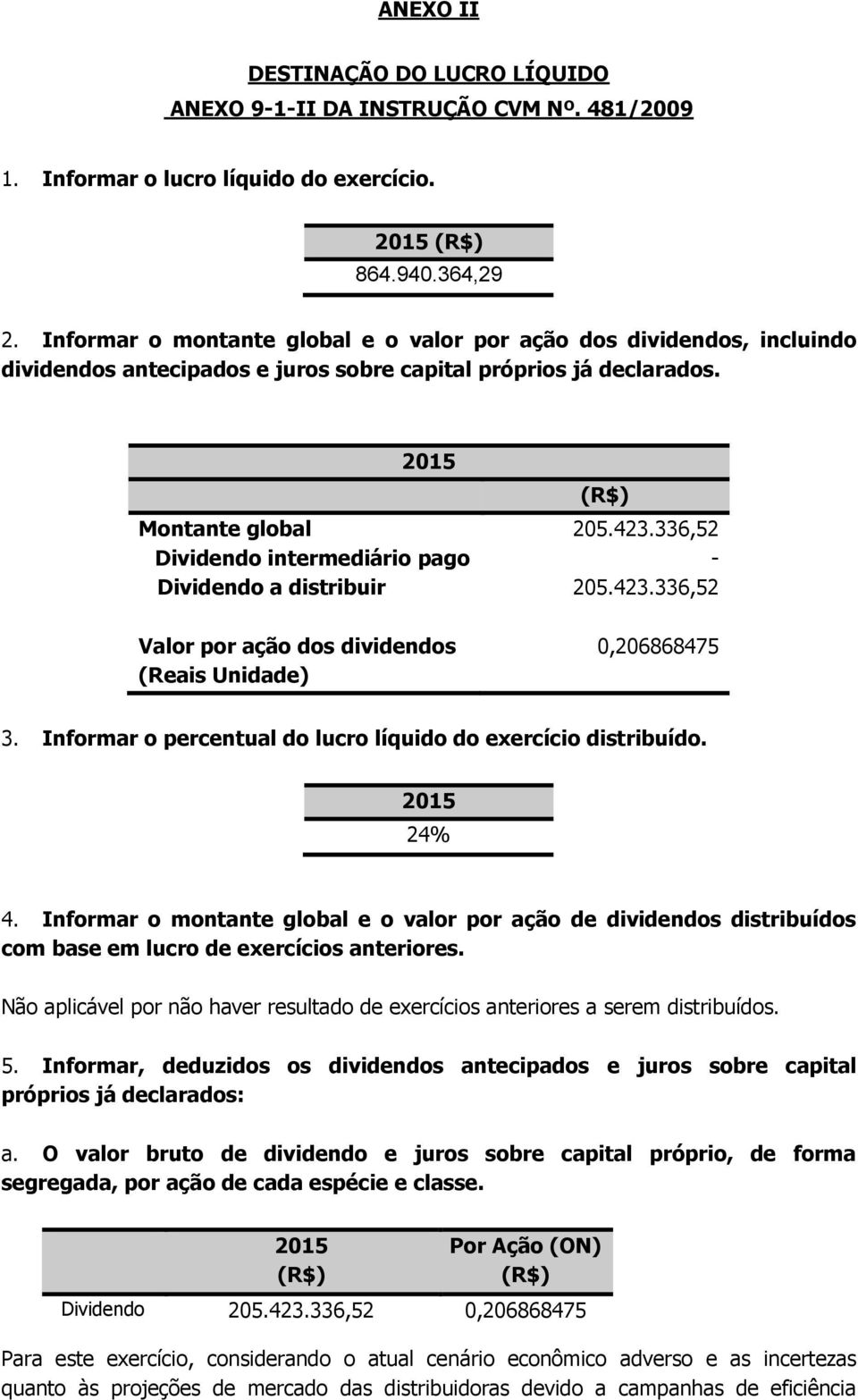 Montante global Dividendo intermediário pago Dividendo a distribuir Valor por ação dos dividendos (Reais Unidade) (R$) 205.423.336,52-205.423.336,52 0,206868475 3.