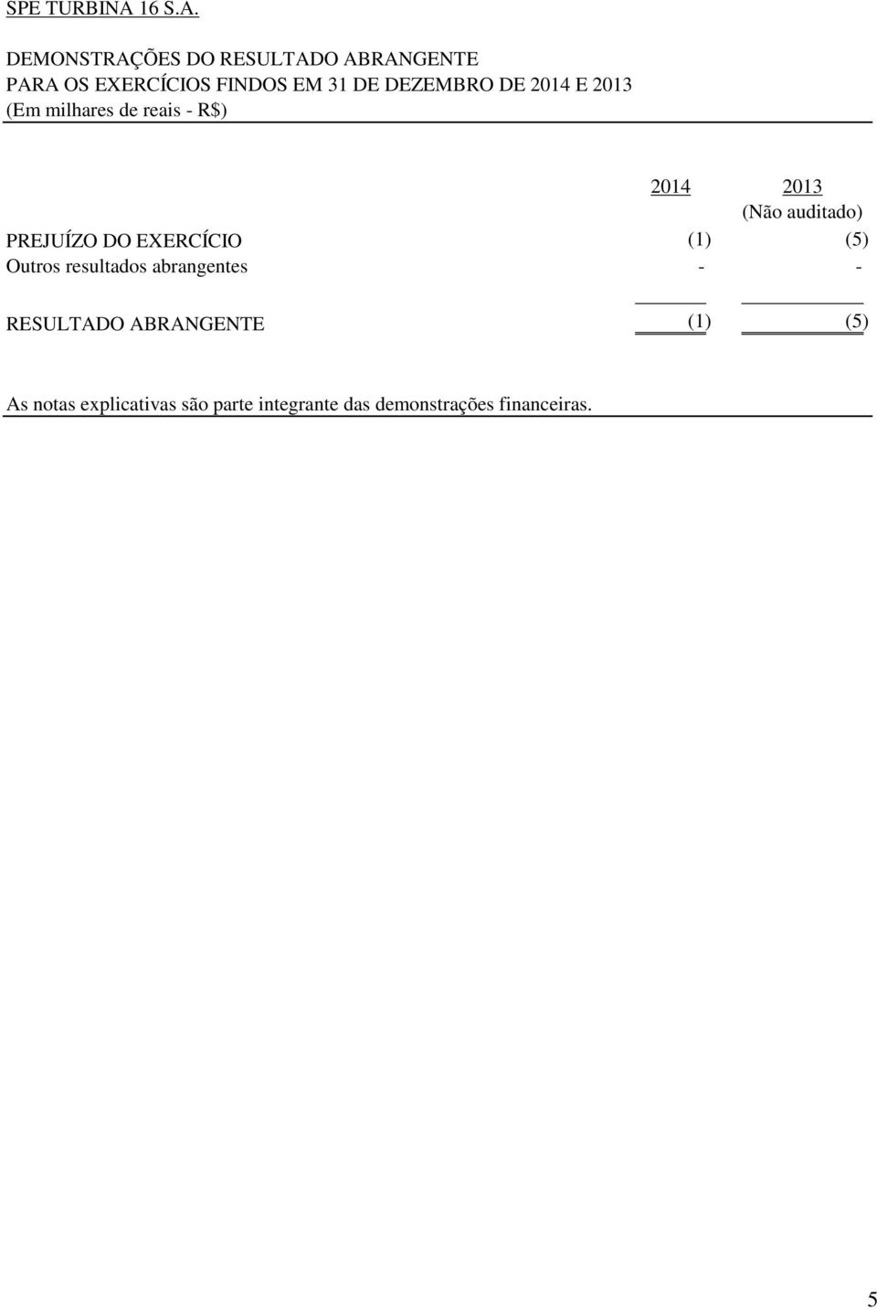 DEMONSTRAÇÕES DO RESULTADO ABRANGENTE PARA OS EXERCÍCIOS FINDOS EM 31 DE