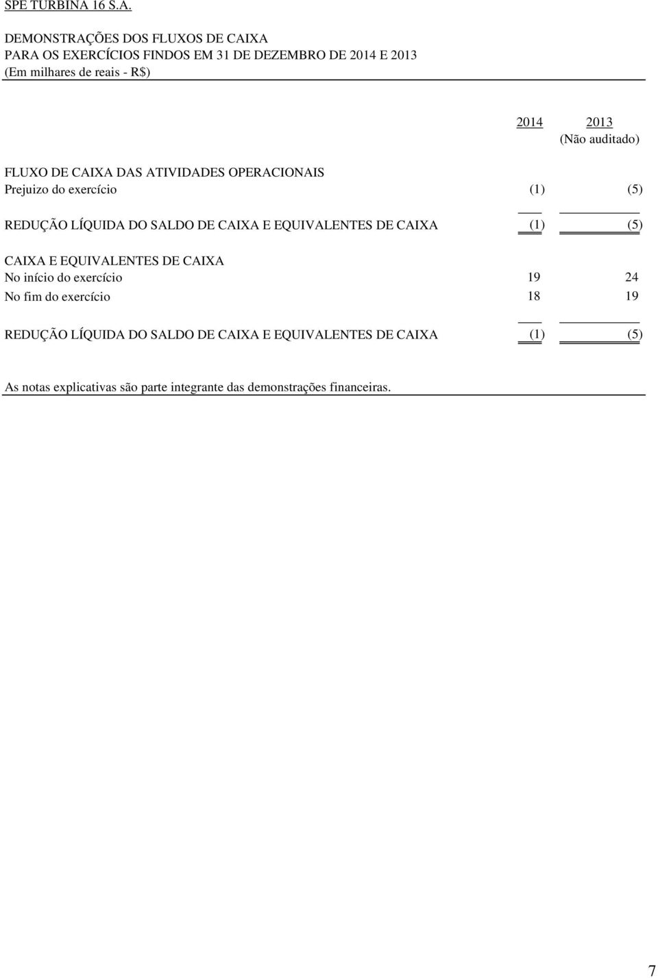 DEMONSTRAÇÕES DOS FLUXOS DE CAIXA PARA OS EXERCÍCIOS FINDOS EM 31 DE DEZEMBRO DE 2014 E 2013 (Em milhares de reais - R$) 2014