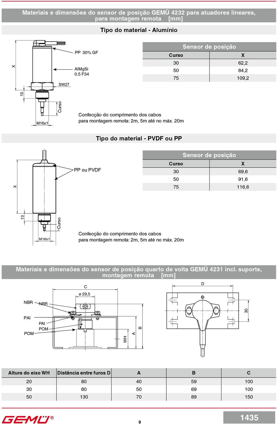 20m Tipo do material - PVDF ou PP X PP ou PVDF Sensor de posição Curso X 30 69,6 50 91,6 75 116,6 10 M16x1 Curso Confecção do comprimento dos cabos para montagem remota: 2m, 5m até