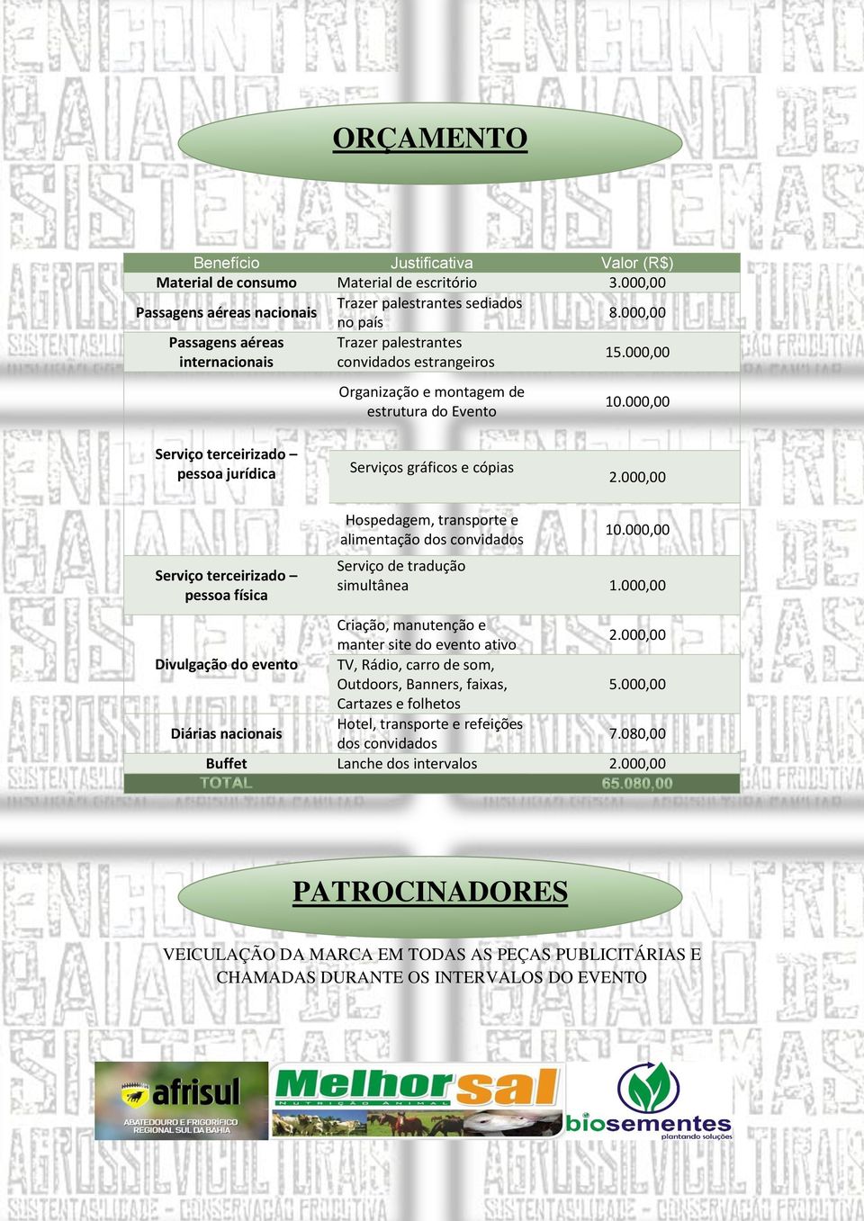 000,00 Serviço terceirizado pessoa jurídica Serviços gráficos e cópias Serviço terceirizado pessoa física Hospedagem, transporte e alimentação dos convidados 10.