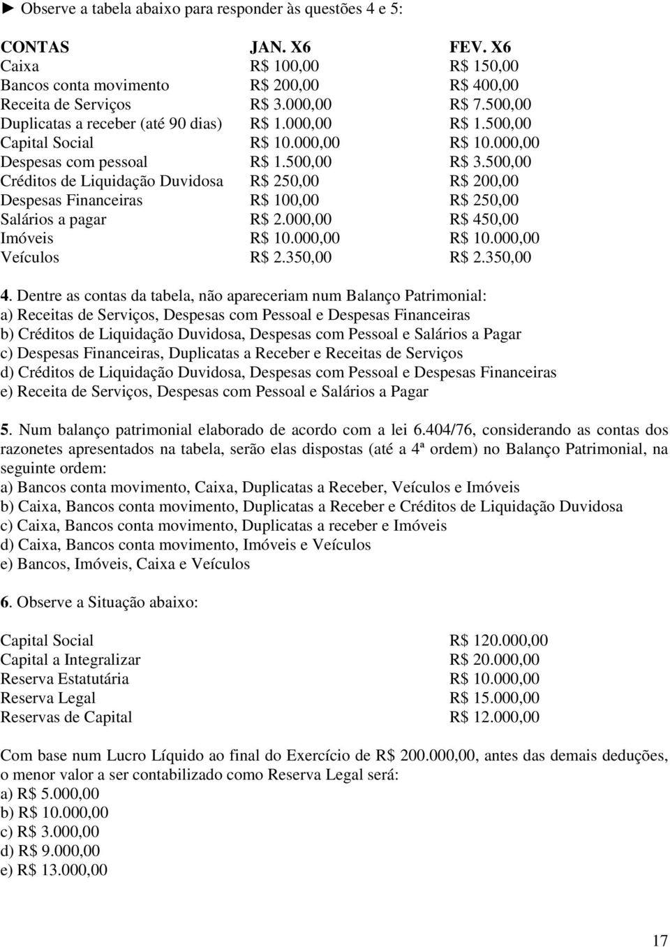 500,00 Créditos de Liquidação Duvidosa R$ 250,00 R$ 200,00 Despesas Financeiras R$ 100,00 R$ 250,00 Salários a pagar R$ 2.000,00 R$ 450,00 Imóveis R$ 10.000,00 R$ 10.000,00 Veículos R$ 2.350,00 R$ 2.