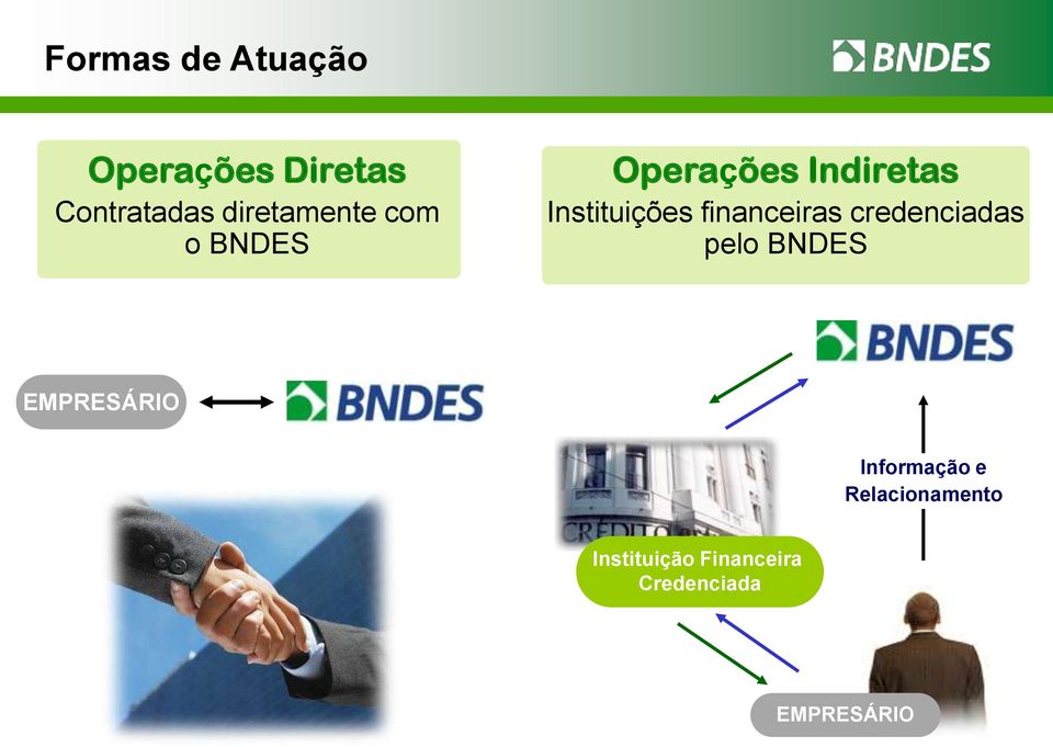 financeiras credenciadas pelo BNDES EMPRESÁRIO