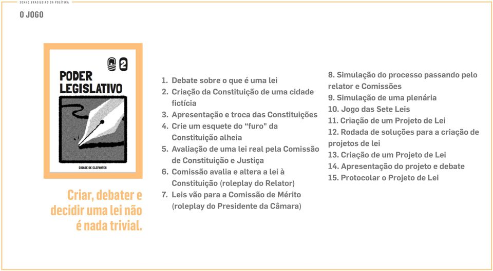 Comissão avalia e altera a lei à Constituição (roleplay do Relator) 7. Leis vão para a Comissão de Mérito (roleplay do Presidente da Câmara) 8.