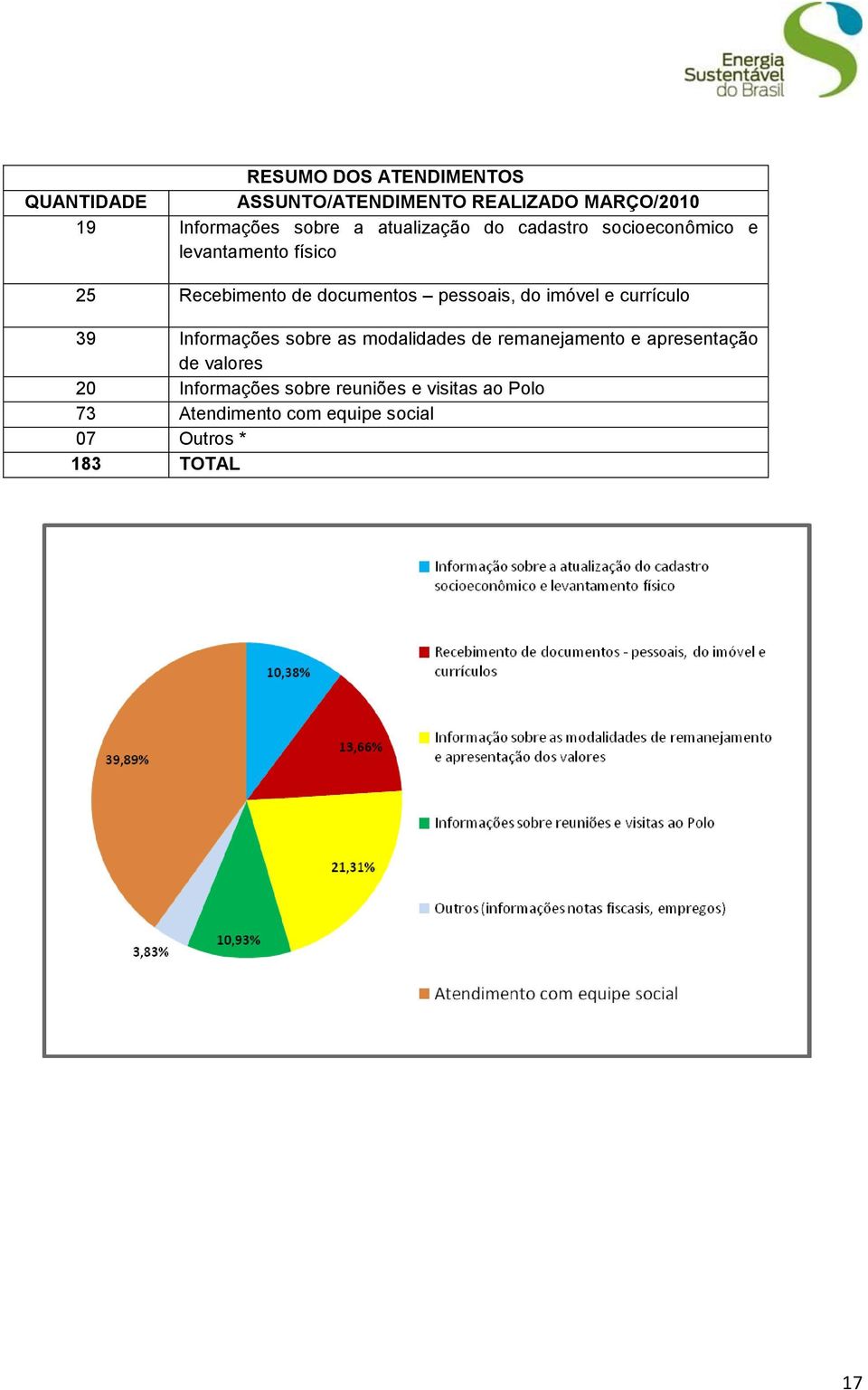 do imóvel e currículo 39 Informações sobre as modalidades de remanejamento e apresentação de valores