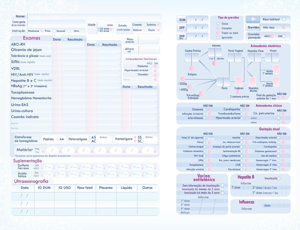 Toxoplasmose Hemoglobina Hematócrito Urina-EAS Urina-cultura Coombs indireto 0utros 0utros Eletroforese de hemoglobina Malária* Neg. Pos. *Somente para gestantes da Região Amazônica.