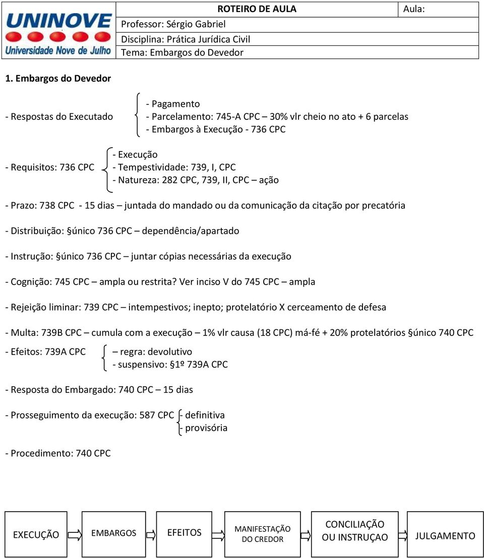 739, I, CPC - Natureza: 282 CPC, 739, II, CPC ação - Prazo: 738 CPC - 15 dias juntada do mandado ou da comunicação da citação por precatória - Distribuição: único 736 CPC dependência/apartado -