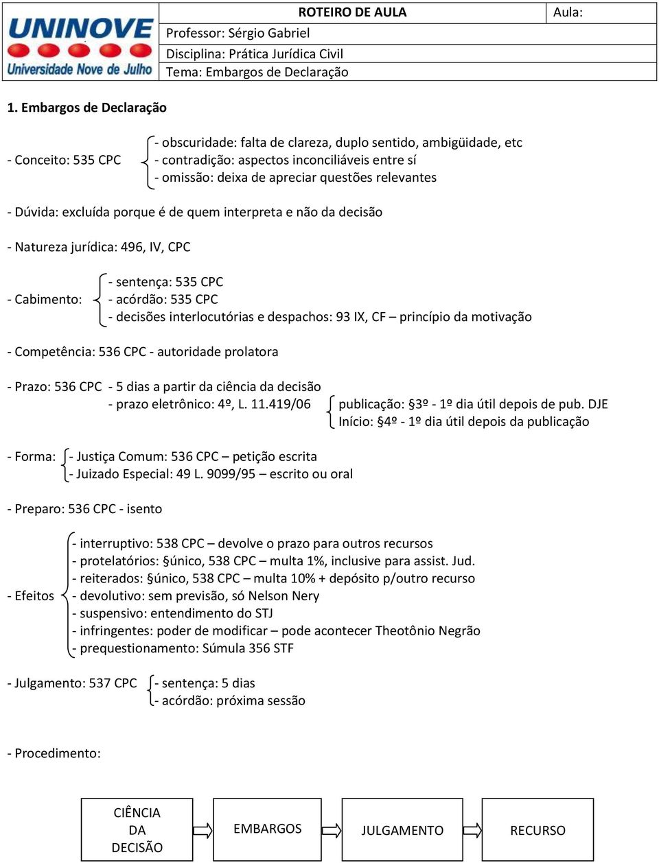 Cabimento: - acórdão: 535 CPC - decisões interlocutórias e despachos: 93 IX, CF princípio da motivação - Competência: 536 CPC - autoridade prolatora - Prazo: 536 CPC - 5 dias a partir da ciência da