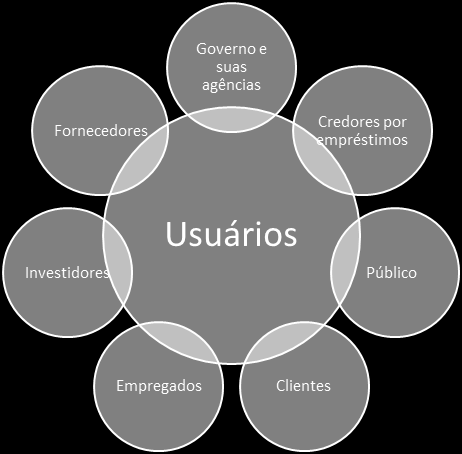 isso uma redundância. A representação pela forma legal que difira da substância econômica não pode resultar em representação fidedigna, conforme citam as Bases para Conclusões.