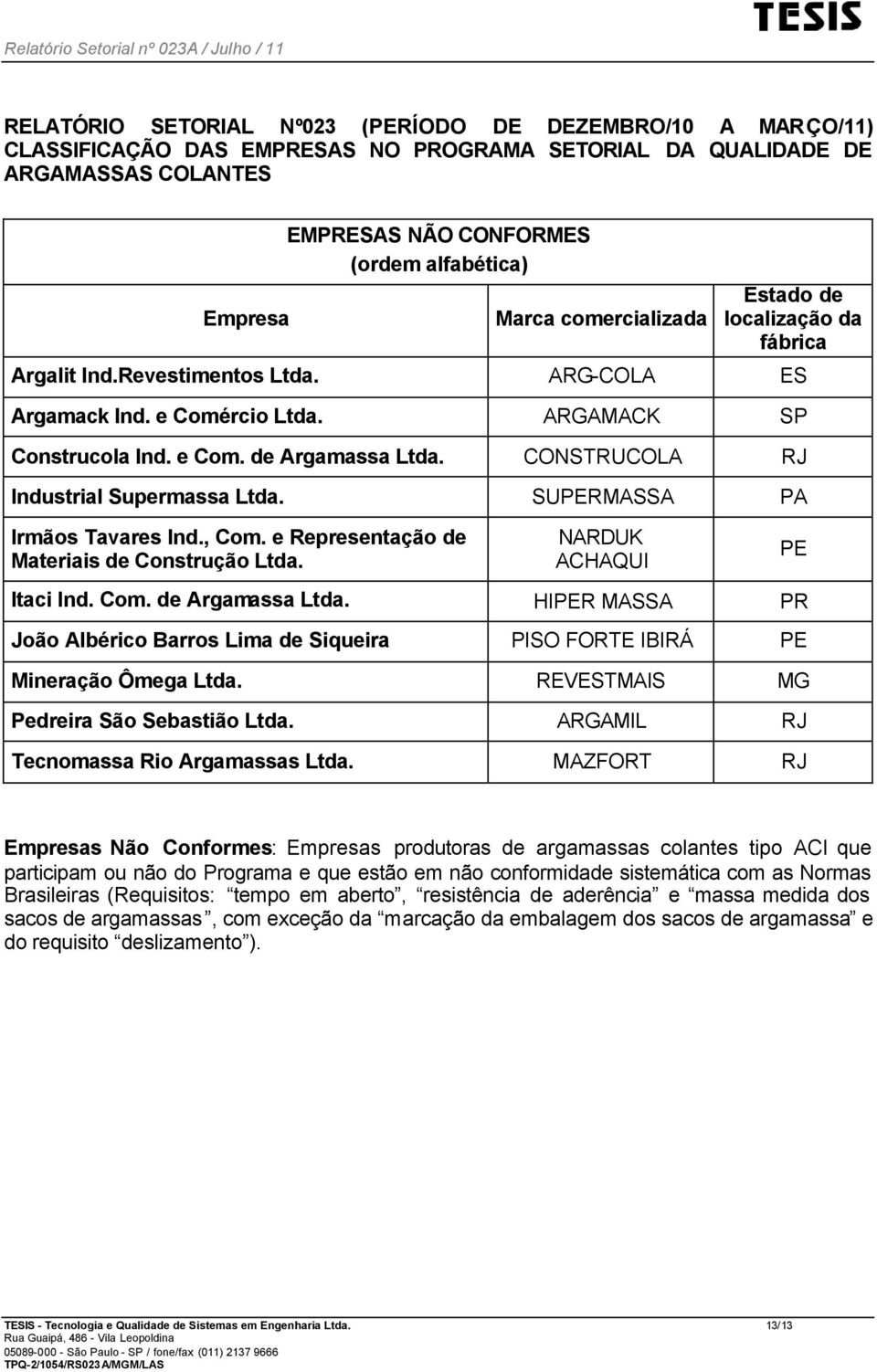 CONSTRUCOLA RJ Industrial Supermassa Ltda. SUPERMASSA PA Irmãos Tavares Ind., Com. e Representação de Materiais de Construção Ltda. NARDUK ACHAQUI PE Itaci Ind. Com. de Argamassa Ltda.