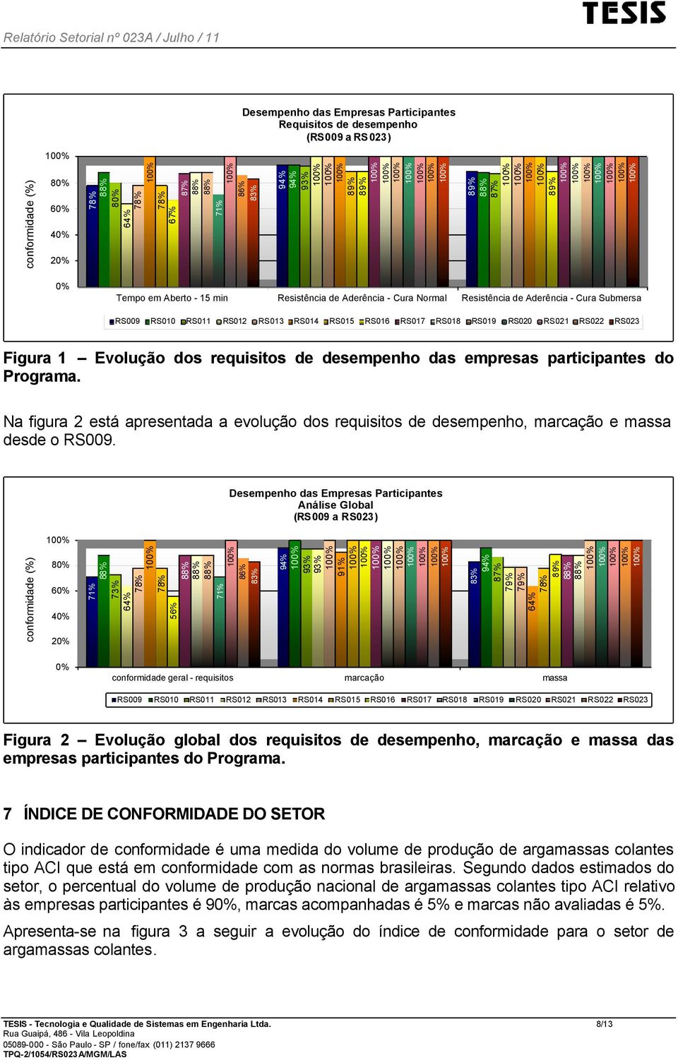 Evolução dos requisitos de desempenho das empresas participantes do Programa. Na figura 2 está apresentada a evolução dos requisitos de desempenho, marcação e massa desde o RS009.