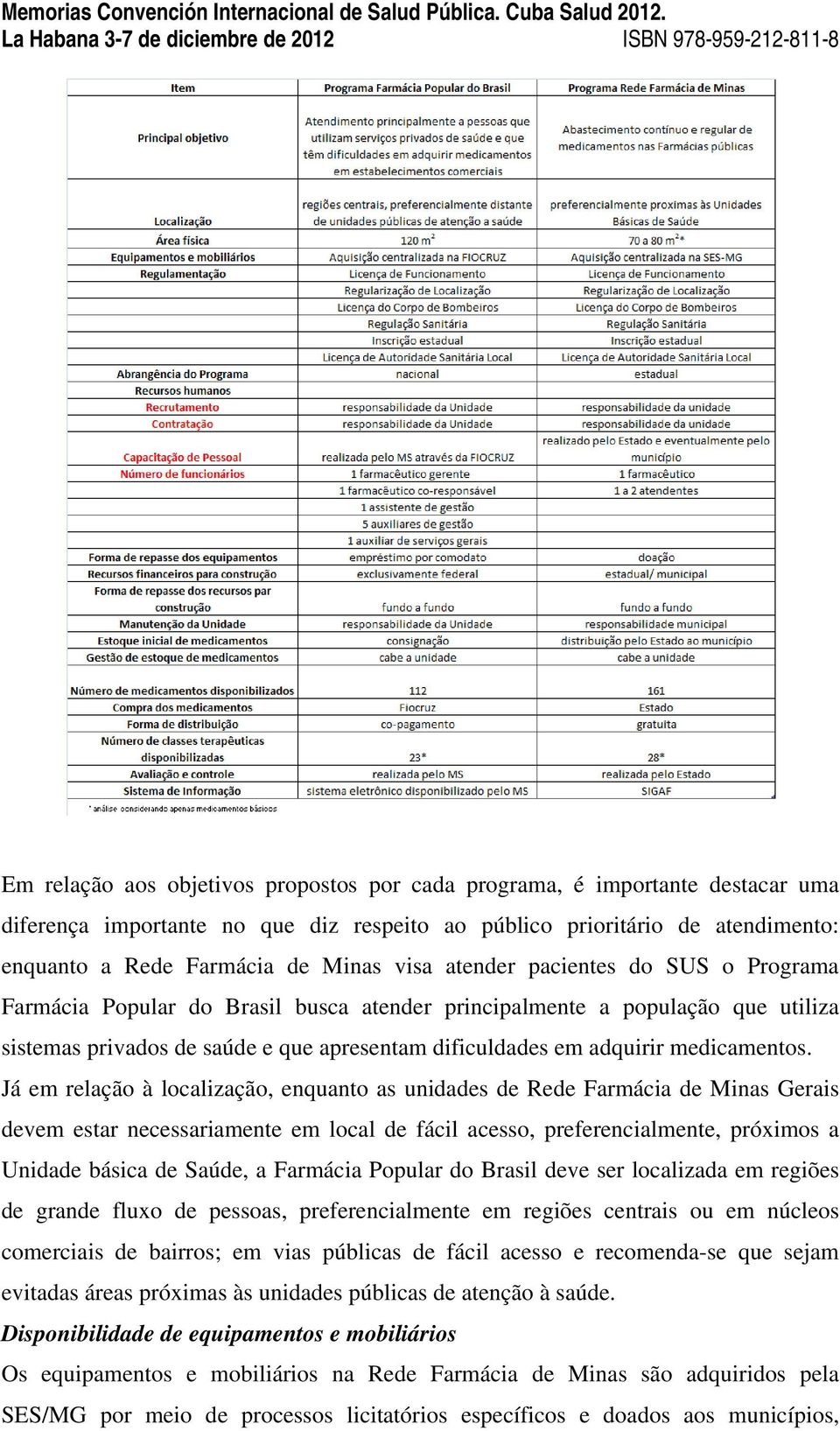 Já em relação à localização, enquanto as unidades de Rede Farmácia de Minas Gerais devem estar necessariamente em local de fácil acesso, preferencialmente, próximos a Unidade básica de Saúde, a