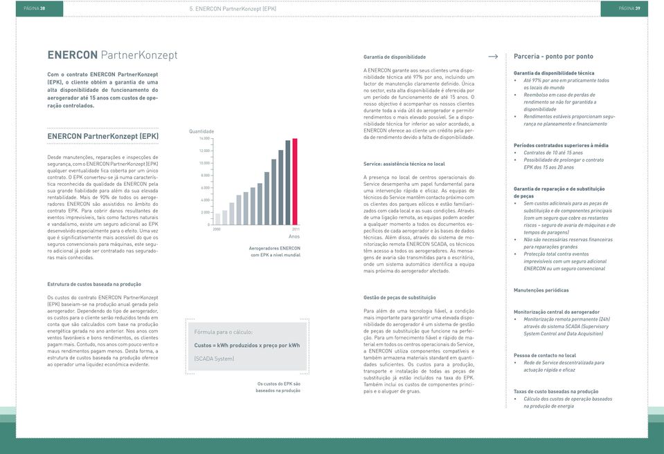 000 A ENERCON garante aos seus clientes uma disponibilidade técnica até 97% por ano, incluindo um no sector, esta alta disponibilidade é oferecida por um período de funcionamento de até 15 anos.