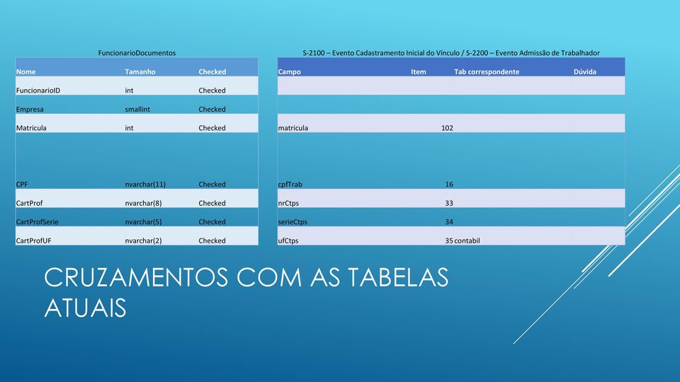 int Checked matricula 102 CPF nvarchar(11) Checked cpftrab 16 CartProf nvarchar(8) Checked nrctps 33 CartProfSerie