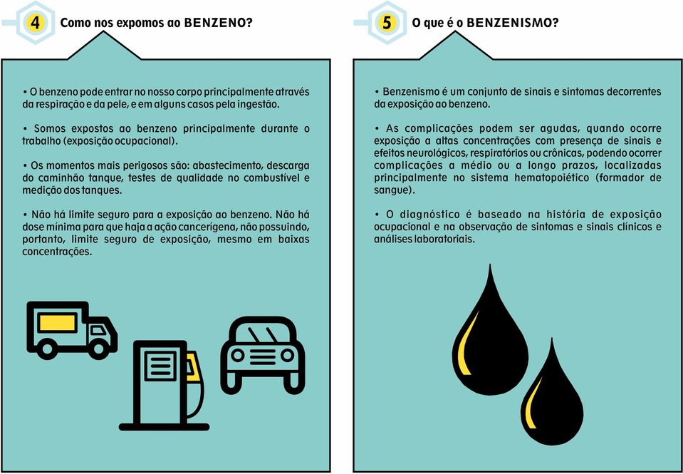 Os momentos mais perigosos são: abastecimento, descarga do caminhão tanque, testes de qualidade no combustível e medição dos tanques. Não há limite seguro para a exposição ao benzeno.