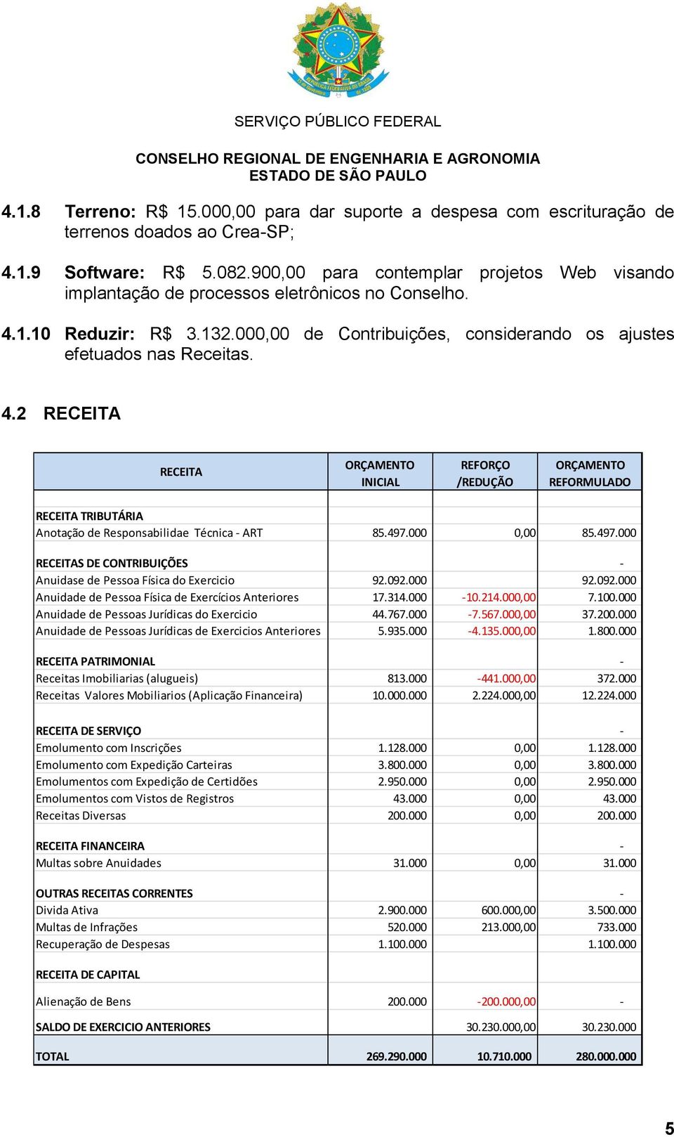1.10 Reduzir: R$ 3.132.000,00 de Contribuições, considerando os ajustes efetuados nas Receitas. 4.