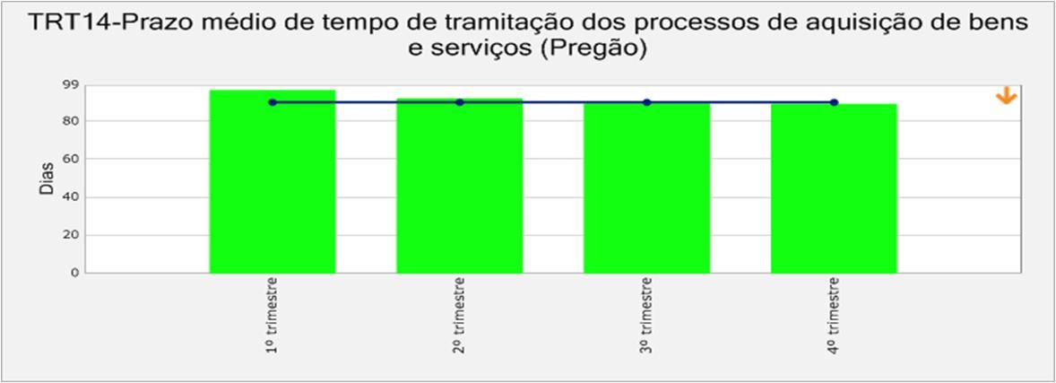 I Reunião de Análise da Estratégia de 2014 Indicador Fórmula de Cálculo: Processos internos Eficiência Operacional Inovar e/ou aperfeiçoar as práticas de gestão dos processos organizacionais Prazo