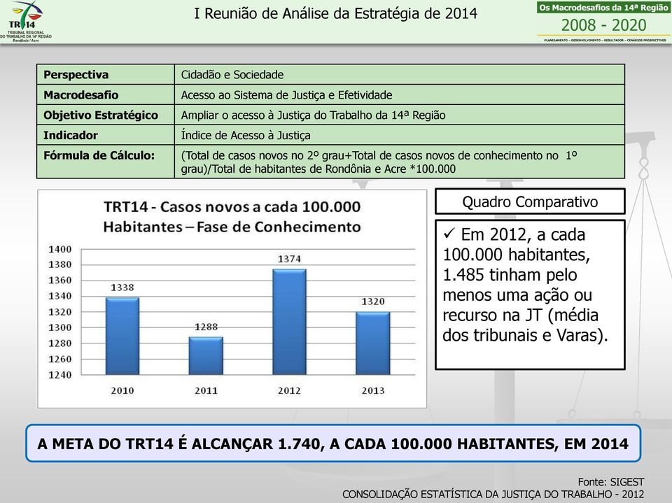 grau)/total de habitantes de Rondônia e Acre *100.000 Quadro Comparativo Em 2012, a cada 100.000 habitantes, 1.