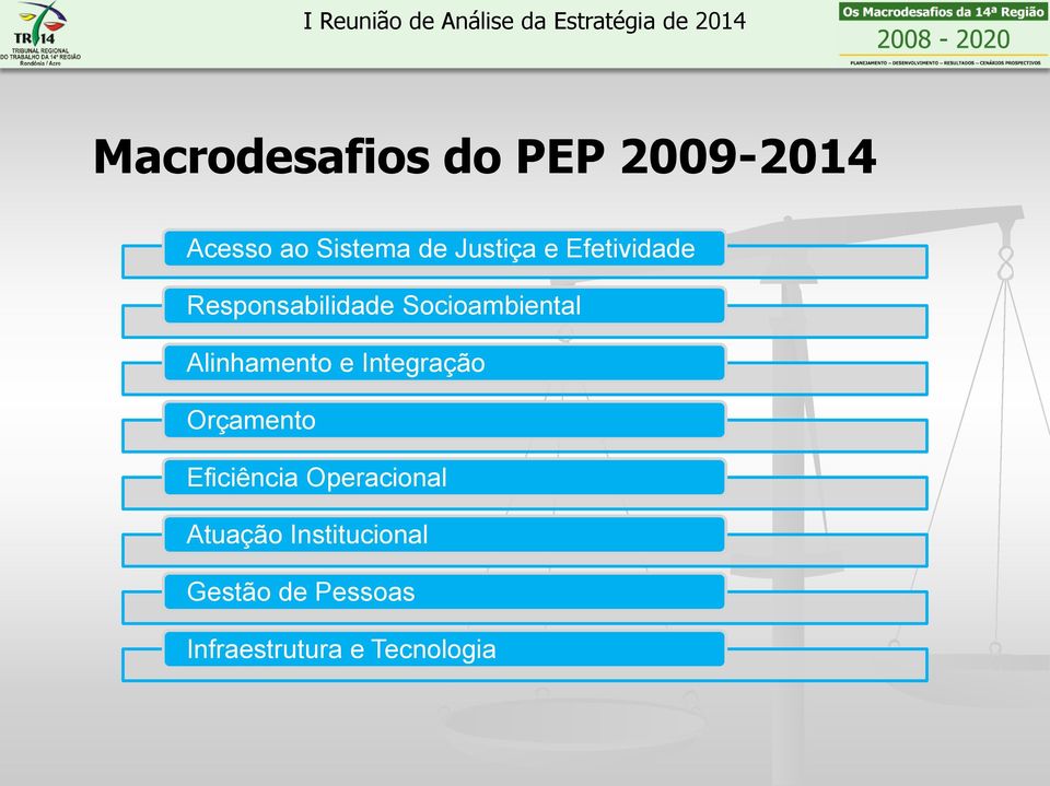 Socioambiental Alinhamento e Integração Eficiência Operacional