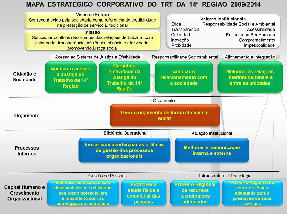 Ambiental Transparência Acessibilidade Celeridade Respeito ao Ser Humano Inovação Comprometimento Probidade Impessoalidade Acesso ao Sistema de Justiça e Efetividade Responsabilidade Socioambiental