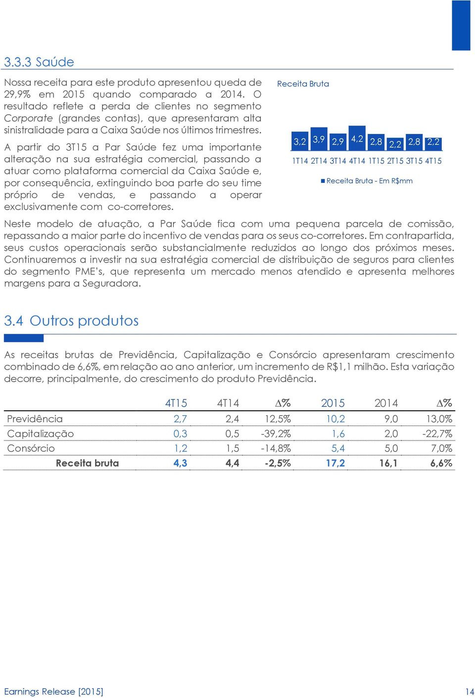 A partir do 3T15 a Par Saúde fez uma importante alteração na sua estratégia comercial, passando a atuar como plataforma comercial da Caixa Saúde e, por consequência, extinguindo boa parte do seu time