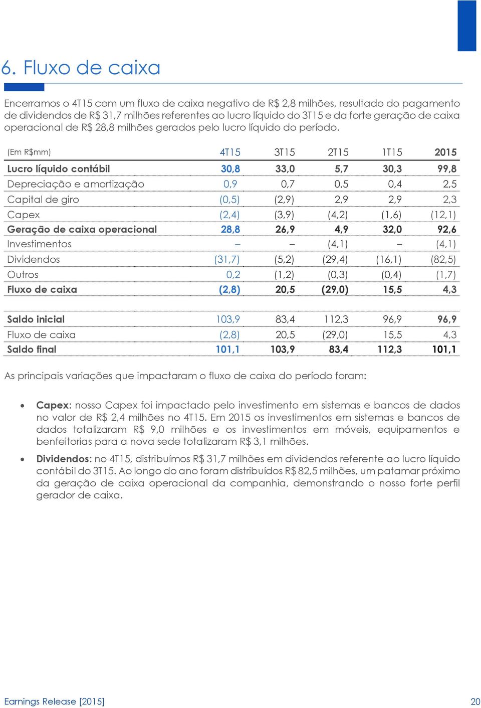 (Em R$mm) 4T15 3T15 2T15 1T15 2015 Lucro líquido contábil 30,8 33,0 5,7 30,3 99,8 Depreciação e amortização 0,9 0,7 0,5 0,4 2,5 Capital de giro (0,5) (2,9) 2,9 2,9 2,3 Capex (2,4) (3,9) (4,2) (1,6)