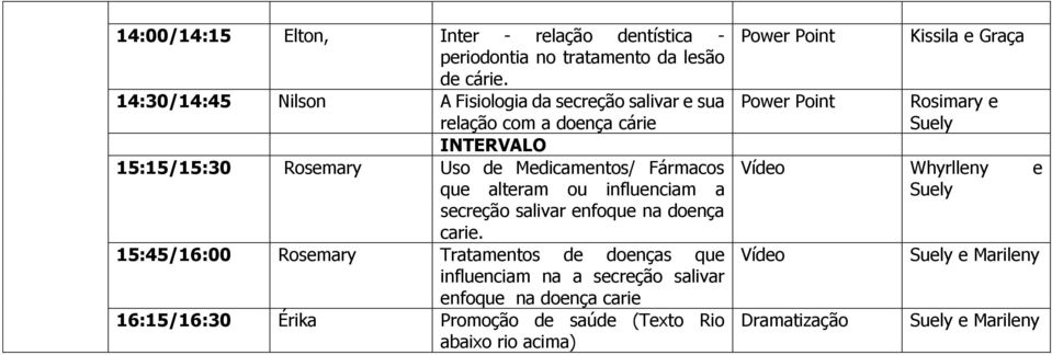 influenciam a secreção salivar enfoque na doença carie.