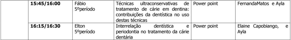 dentística no uso destas técnicas Interrelação dentística e periodontia no